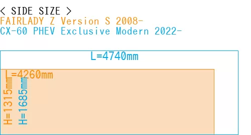 #FAIRLADY Z Version S 2008- + CX-60 PHEV Exclusive Modern 2022-